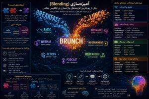 اینفوگرافی ساختواژه آمیزه