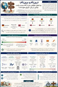 اینفوگرافی درون نام و برون نام نامشناسی