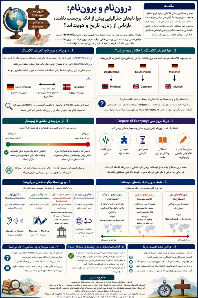 اینفوگرافی درون نام و برون نام نامشناسی